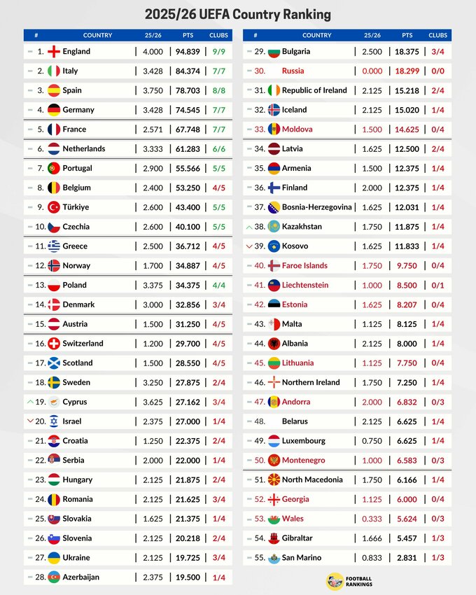 Інфографіка Ліги Чемпіонів 2025 року