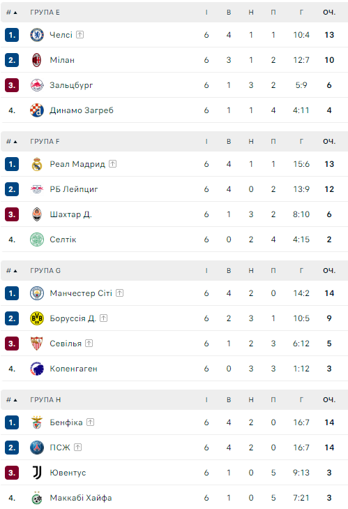 Лига чемпионов таблица 2025