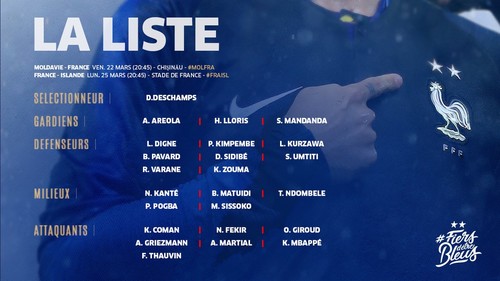 Стала известна заявка сборной Франции на матчи отбора ЧЕ-2020