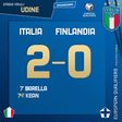 Італія - Фінляндія - 2: 0. Відео голів та огляд матчу