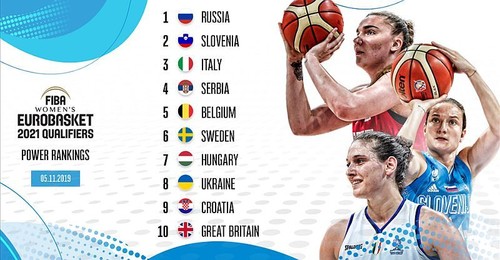 Женская сборная Украины занимает 8-е место в рейтинге ФИБА