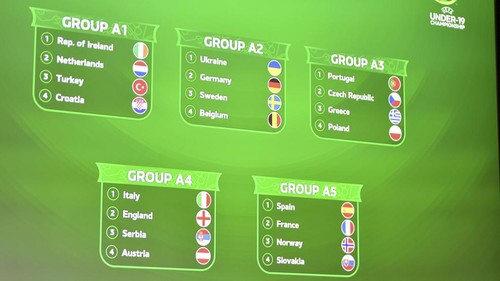 Украина вошла в Лигу A квалификации обновленного турнира Евро-2022 U-19