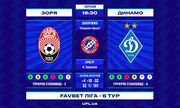 Заря – Динамо. Смотреть онлайн. LIVE трансляция