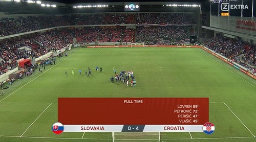 Словакия – Хорватия – 0:4. Видео голов и обзор матча