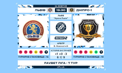 Где смотреть онлайн матч чемпионата Украины Львов – Днепр-1