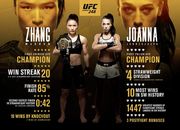 UFC 248: Ейнджейчік повертається за титулом