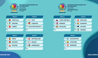 Збірна України з пляжного футболу дізналася суперників у кваліфікації ЧС