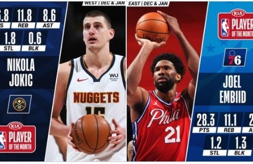 Названы лучшие игроки января в НБА