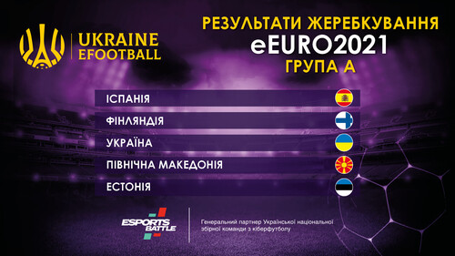 Збірна України з кіберфутболу дізналася суперників у кваліфікації eEuro