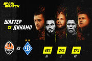 Интрига остается. Прогноз на матч Шахтер - Динамо