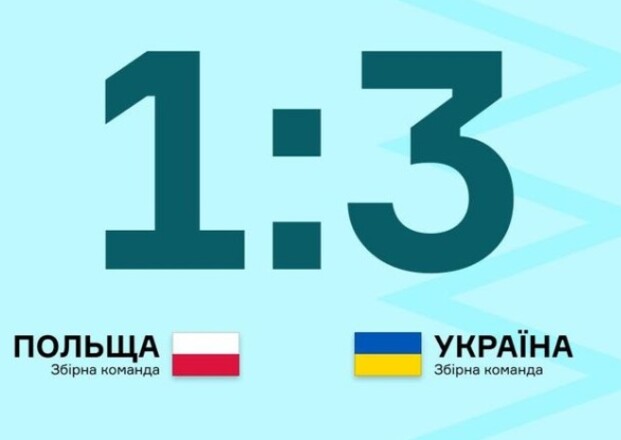 Молодежная сборная Украины обыграла Польшу