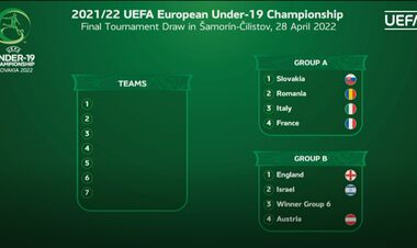Збірна України U-19 дізналася потенційних суперників на Євро-2022