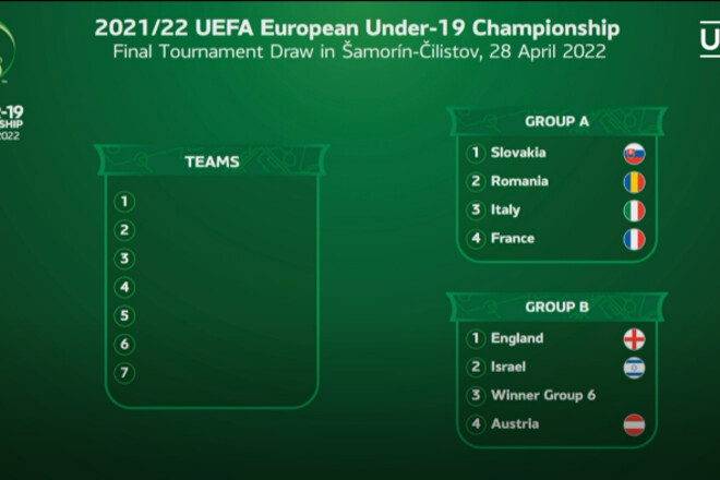 Збірна України U-19 дізналася потенційних суперників на Євро-2022
