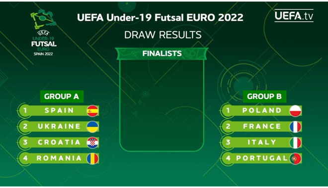 Сборная Украины U-19 узнала соперников в финальной части Евро-2022