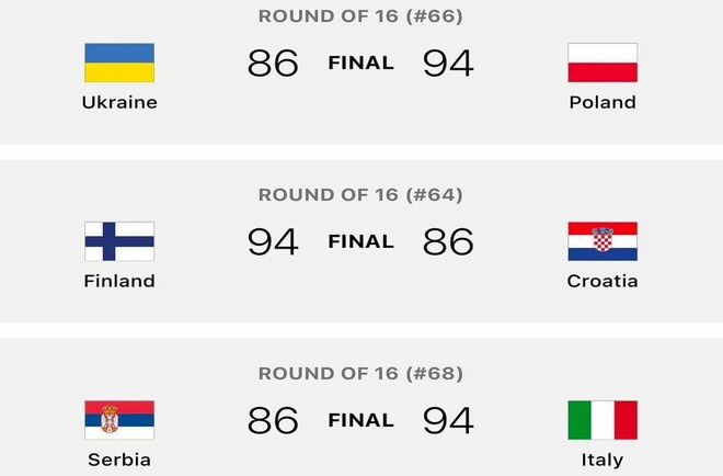 Греция еле прошла Чехию. Определены четвертьфинальные пары Евробаскета