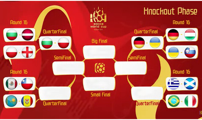 Определен соперник Украины в четвертьфинале ЧМ-2022 по socca