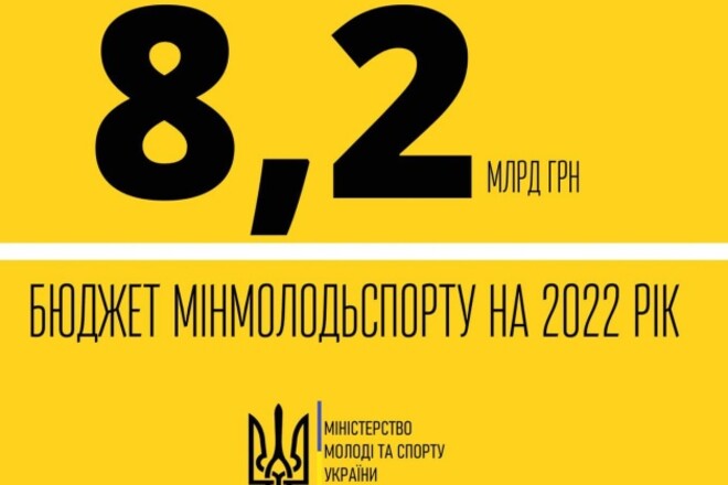 Сколько денег получит украинский спорт? Принят бюджет на 2022 год