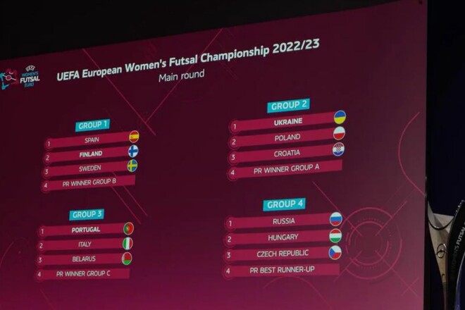 Женская сборная Украины по футзалу узнала соперников по отбору на Евро-2023