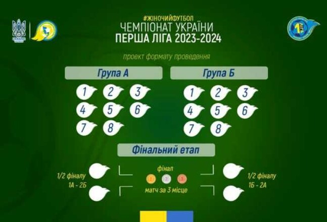 Жіночий чемпіонат України: склад учасників Першої ліги та формат сезону