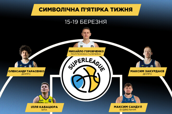 Определена пятерка лучших и MVP недели в Суперлиге Украины