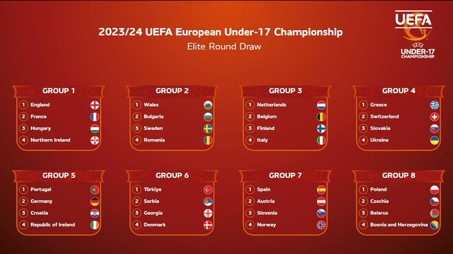 Определены места и время матчей Украины в элит-раунде Евро-2024 U-17