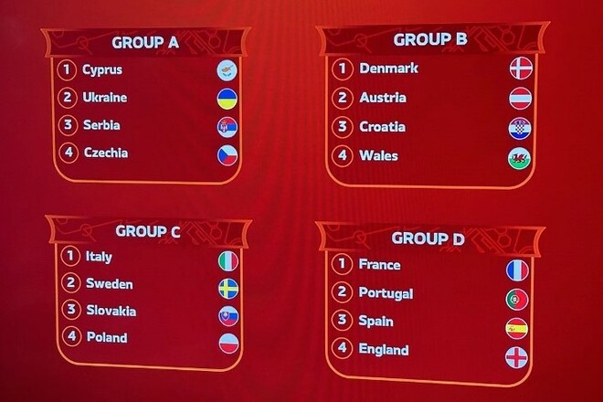Євро-2024. Календар збірної України U-17 на груповому етапі