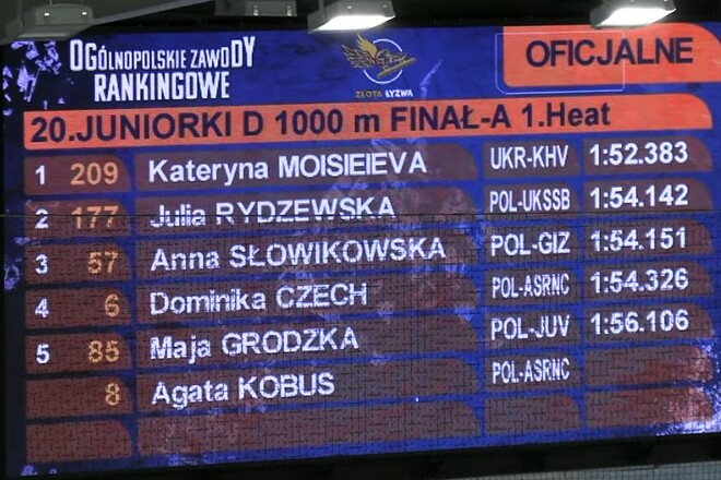 Моісеєва виграла дистанцію 1000 метрів на турнірі у Польщі серед юніорок D
