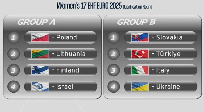 Збірна України U-17 дізналася суперниць у кваліфікації Євро-2025