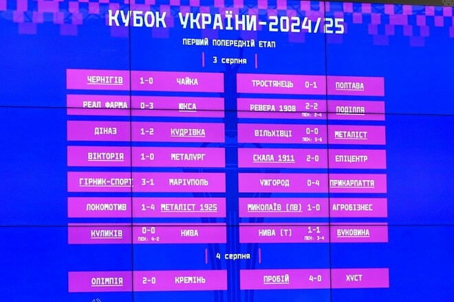 Оприлюднено розклад матчів 2-го попереднього етапу Кубка України