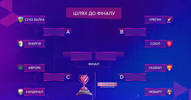 Кубок Украины 2024/25 по футзалу. Состоялась жеребьевка Финала восьми