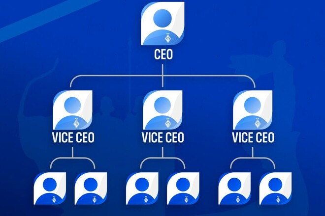 Изменения в структуре руководства? Динамо опубликовало загадочный пост