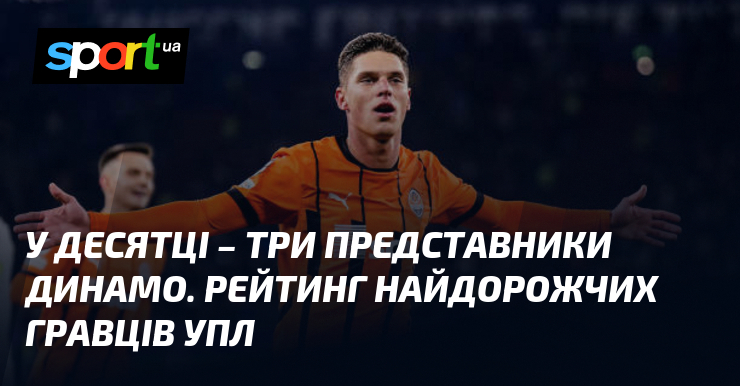 У списку найдорожчих гравців Української Прем'єр-ліги три футболісти київського Динамо потрапили до топ-десятки спортсменів з найбільшою ринковою вартістю.