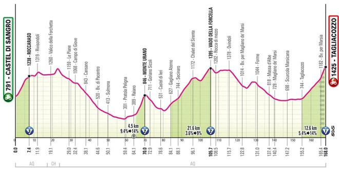 Giro d’Italia. Організатори презентували новий етап