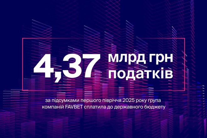 FAVBET сплатив 4,37 млрд грн податків за перше півріччя 2025 року
