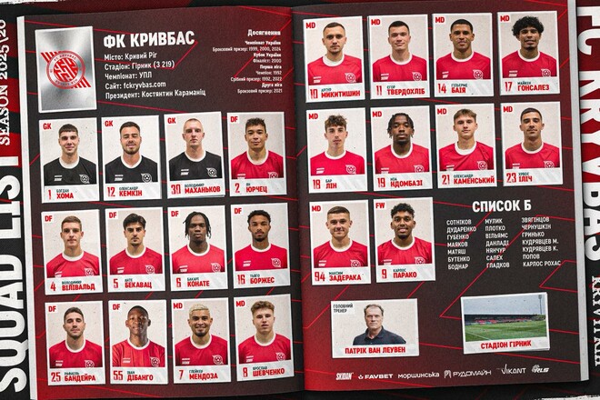 ОФИЦИАЛЬНО. Кривбасс огласил заявку на сезон 2025/26