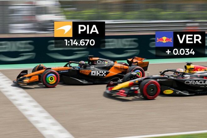 ФОТО. Візуалізація відривів у кваліфікації Гран-прі Емілії-Романьї 2025