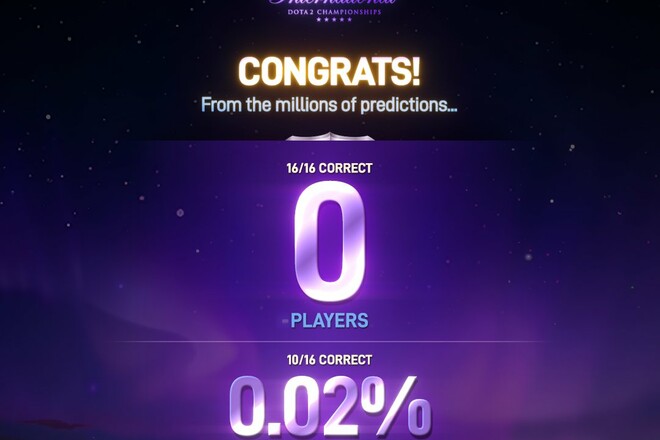 Valve: «Никто не смог верно предсказать итоги групповой стадии на TI2025»