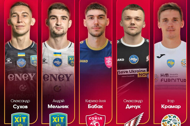 Символическая пятерка третьего тура чемпионата Украины