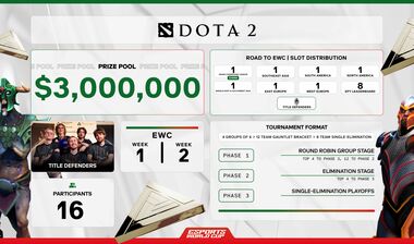 Даты отборочных на Esports World Cup 2025 – турнир с призовым в $3 миллиона