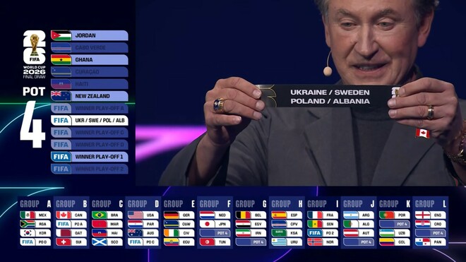 Жереб ЧС для України, гол Судакова, поразка ХІТ, техперемога у socca