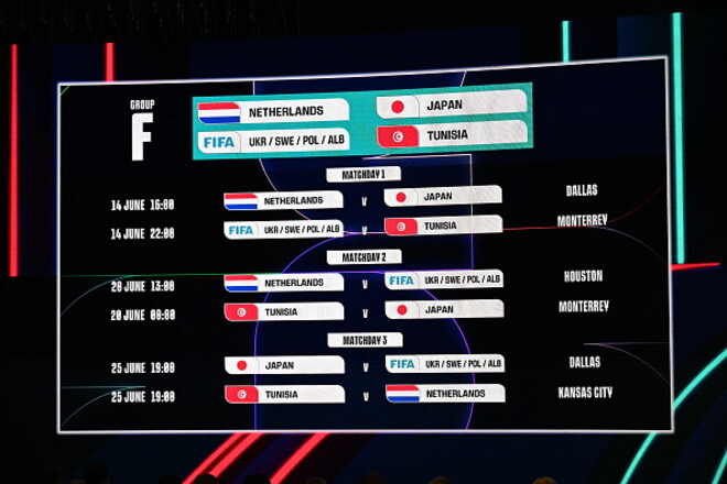 Стали известны время и города возможных матчей сборной Украины на ЧМ-2026