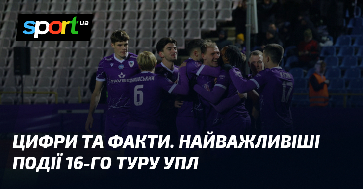 Цифри та факти. Найважливіші події 16-го туру УПЛ