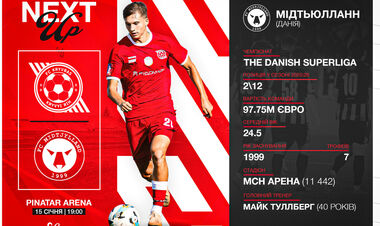 Кривбас – Мідтьюлланд. Дивитись онлайн. LIVE трансляція