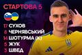 Названа стартовая пятерка сборной Украины по футзалу на игру со Словенией