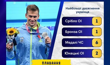 РОМАНЧУК: «Все моє життя було пов'язане з одним словом – плавання»