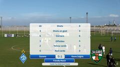 Динамо – Кауно Жальгирис – 0:1. Спарринг в Турции. Видео гола и обзор