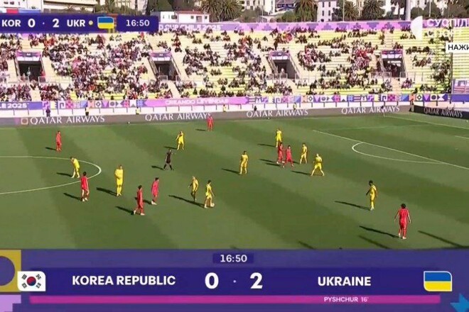 ВІДЕО. Україна U20 у стартовому матчі на ЧС-2025 забила 2 голи за 16 хвилин