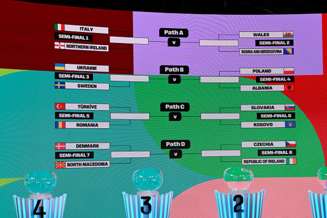 Фавориты? Букмекеры оценили шансы Украины выйти на чемпионат мира 2026