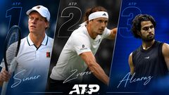Рейтинг ATP. Тройка лидеров осталась без изменений, Сачко – на 180-м месте