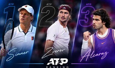 Рейтинг ATP. Тройка лидеров пока без изменений, Джокович вернулся в топ-10